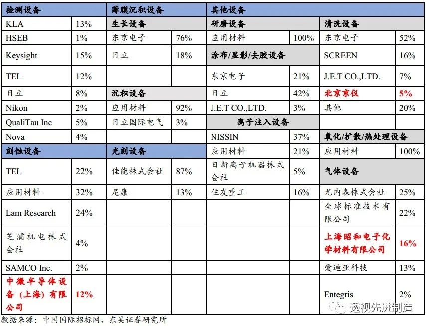 半导体设备月度点评：8寸晶圆产能严重紧缺，下游扩产利好设备商