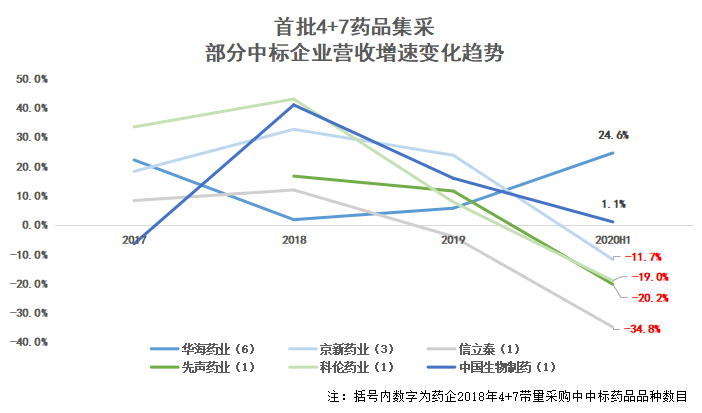 心脏支架价格跌了90%，现在是时候进场抄底了？