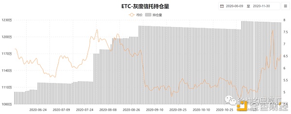 一文详解灰度信托运作模式