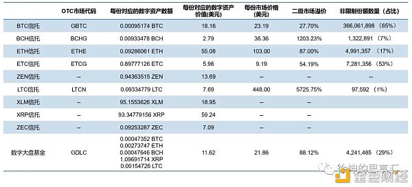 一文详解灰度信托运作模式