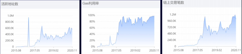 徐坤：一文了解以太坊2.0的机遇与影响