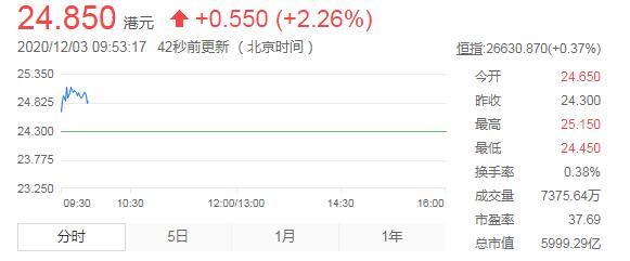 小米发布澄清公告：配股价折让9.4%写成溢价9.4%