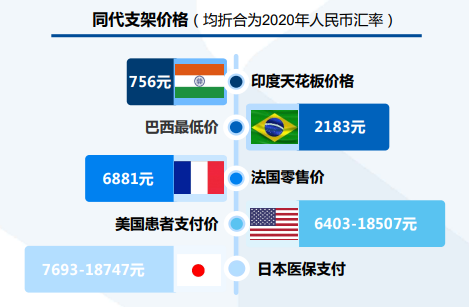 心脏支架价格跌了90%，现在是时候进场抄底了？