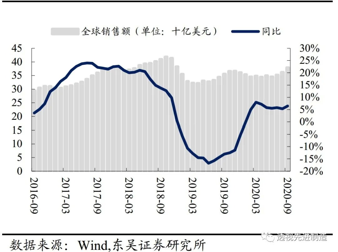 半导体设备月度点评：8寸晶圆产能严重紧缺，下游扩产利好设备商