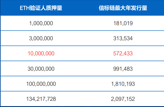 徐坤：一文了解以太坊2.0的机遇与影响