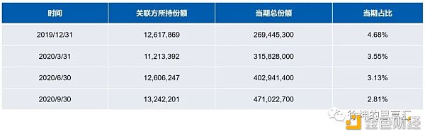 一文详解灰度信托运作模式