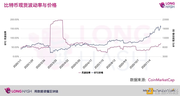 比特币创历史新高后的三大风险