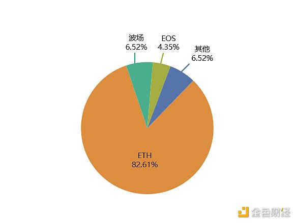 国家区块链漏洞库《DeFi网络安全态势报告》发布