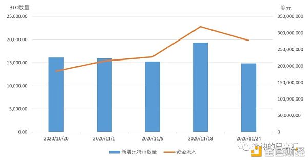 一文详解灰度信托运作模式