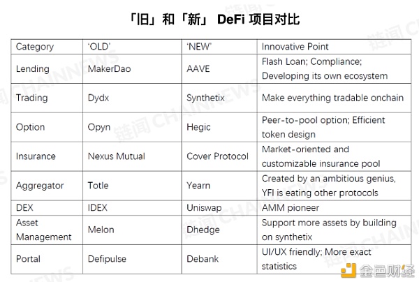 从保险协议 Cover 再思考：今天的 DeFi 世界究竟需要什么