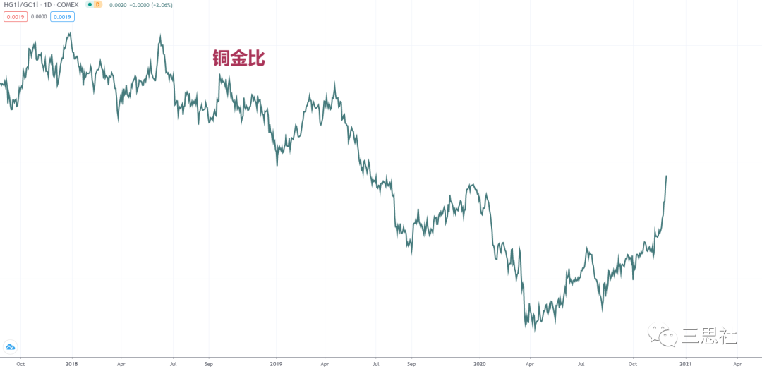 大摩2021年全球策略：与2001年最相似 看多美股看空黄金