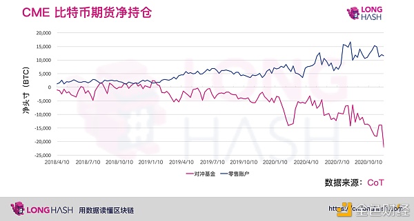 比特币创历史新高后的三大风险