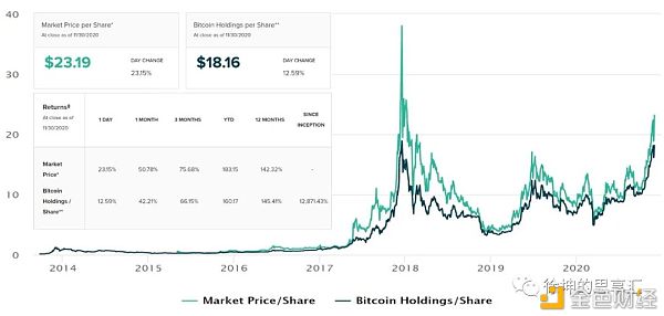 一文详解灰度信托运作模式