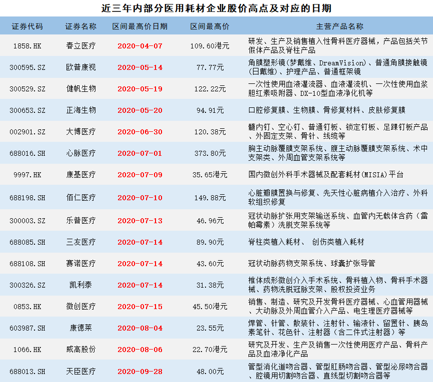 心脏支架价格跌了90%，现在是时候进场抄底了？