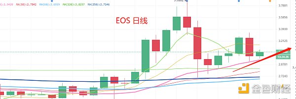 12.2晚间行情：BTC会不会上20000刀 狗庄的手法又暴露了