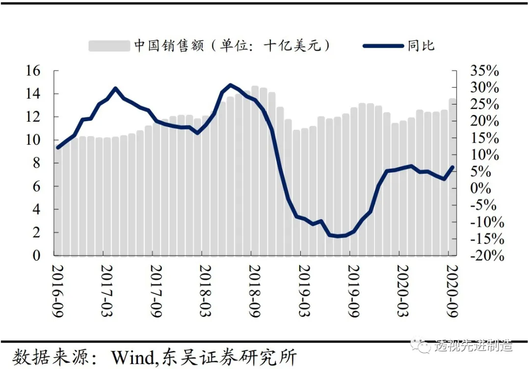 半导体设备月度点评：8寸晶圆产能严重紧缺，下游扩产利好设备商