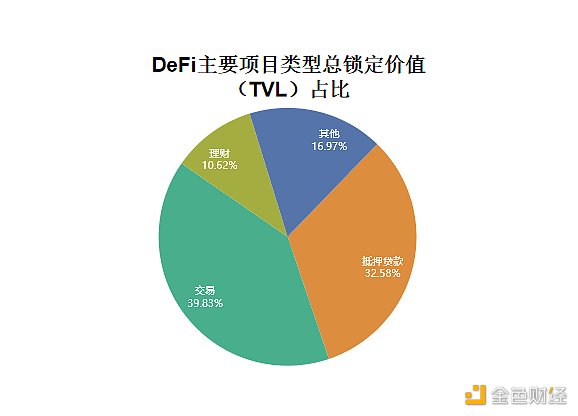 国家区块链漏洞库《DeFi网络安全态势报告》发布