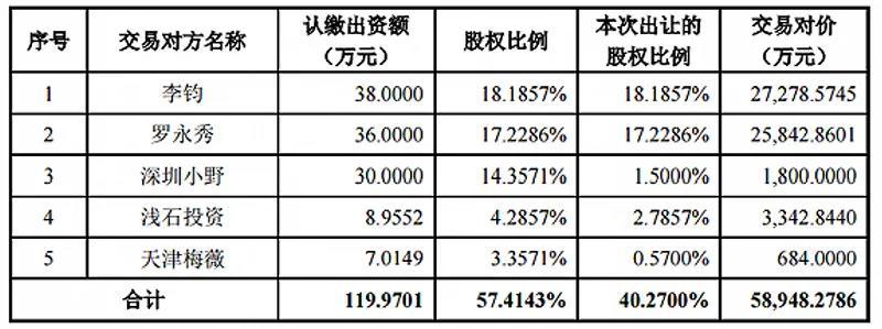 罗永浩上市梦碎 尚纬股份不买星空野望了