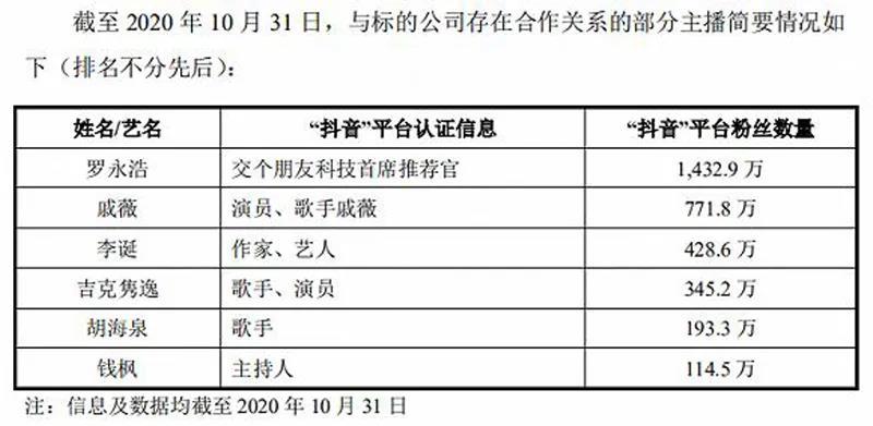 罗永浩上市梦碎 尚纬股份不买星空野望了