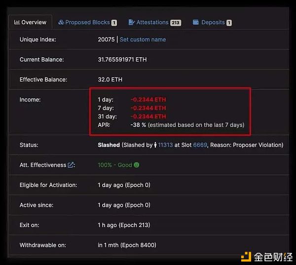 围观 ETH 2.0中第一个被Slash 罚款倒霉蛋