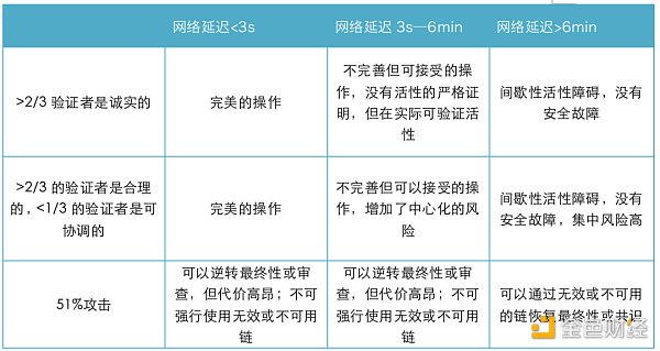 首发 | 深度解析ETH2.0 Serenity “宁静”阶段