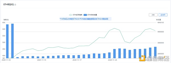 未来以太坊2.0将会面临怎样的问题？