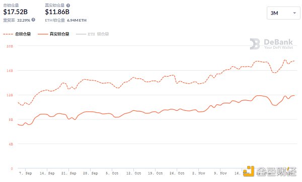 金色DeFi日报 | Cream社正式支持合规稳定币HUSD