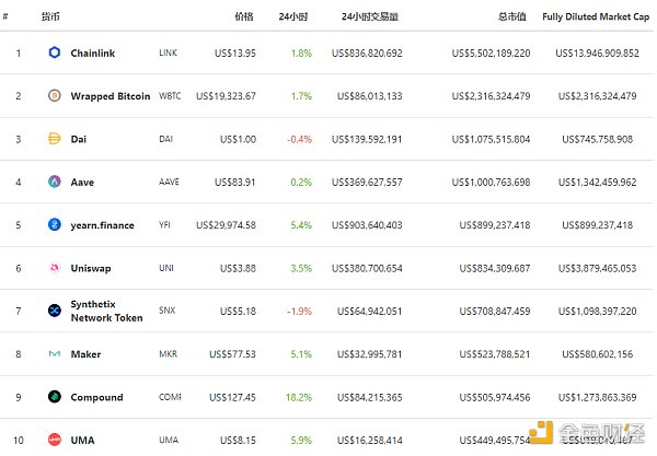 金色DeFi日报 | Cream社正式支持合规稳定币HUSD