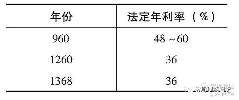 为何资本市场估值水平不断提升？