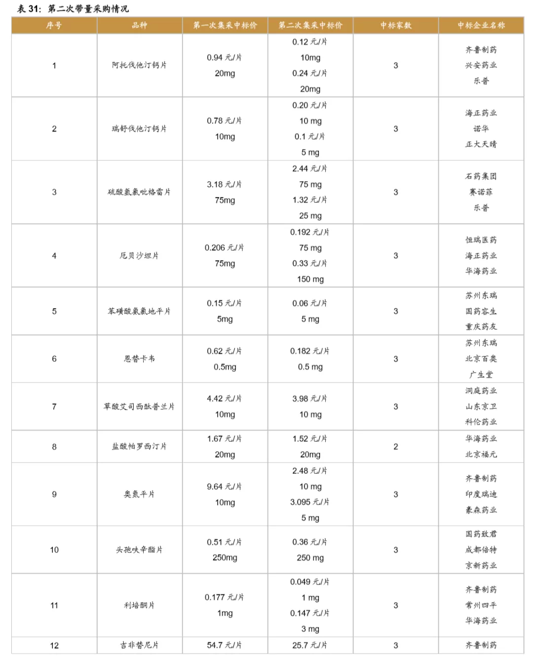 浪潮之巅，中国创新药迎来黄金时期