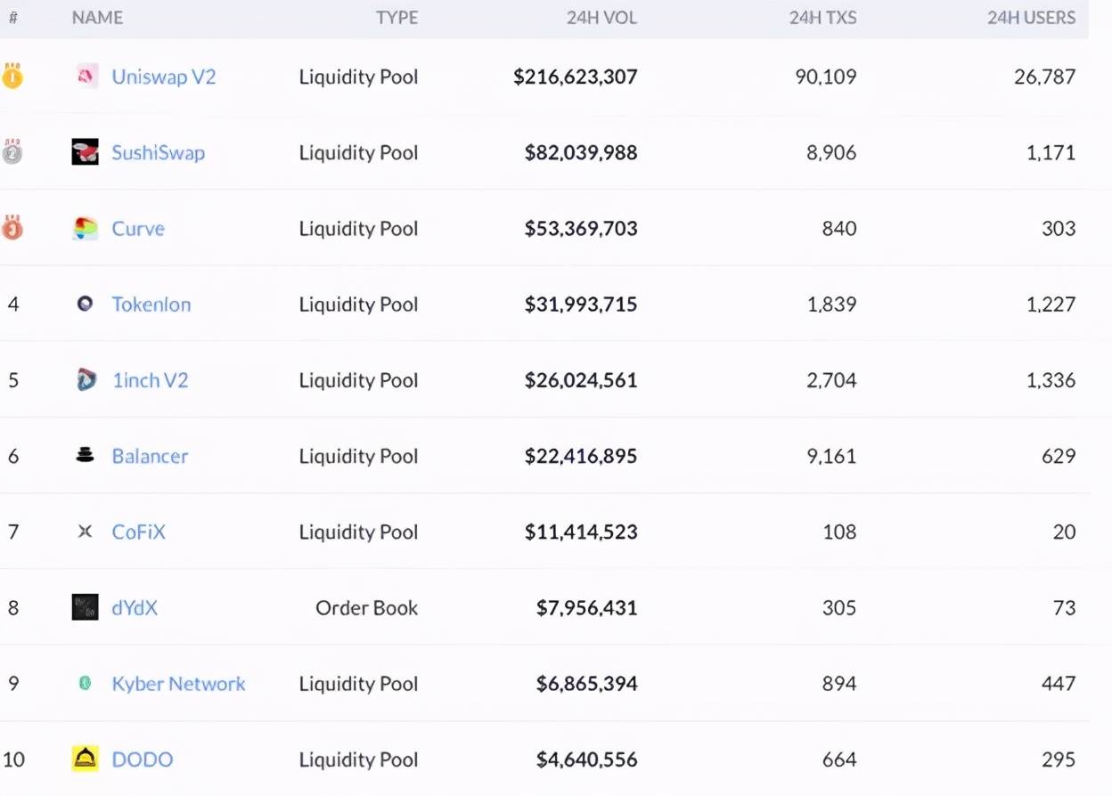 从0到1一文带你了解DEX