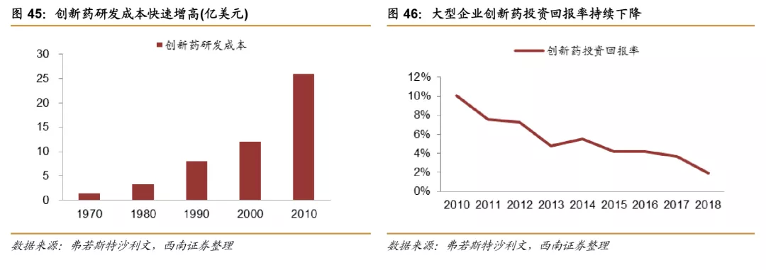 浪潮之巅，中国创新药迎来黄金时期