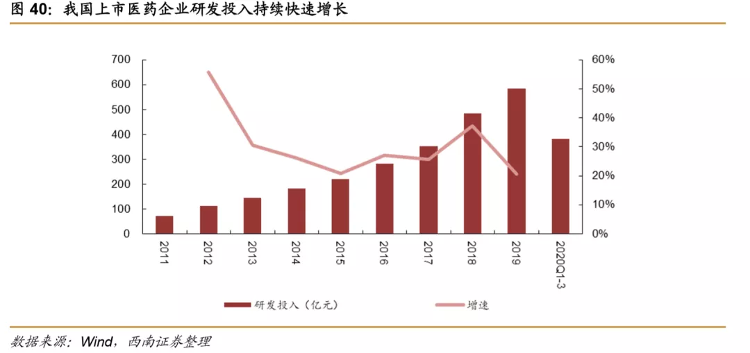 浪潮之巅，中国创新药迎来黄金时期