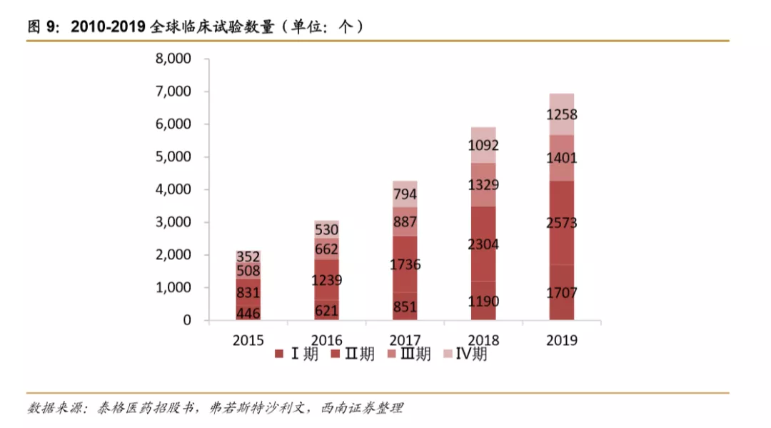 浪潮之巅，中国创新药迎来黄金时期