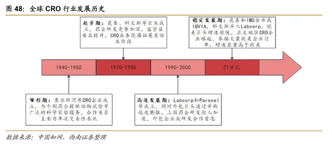 浪潮之巅，中国创新药迎来黄金时期