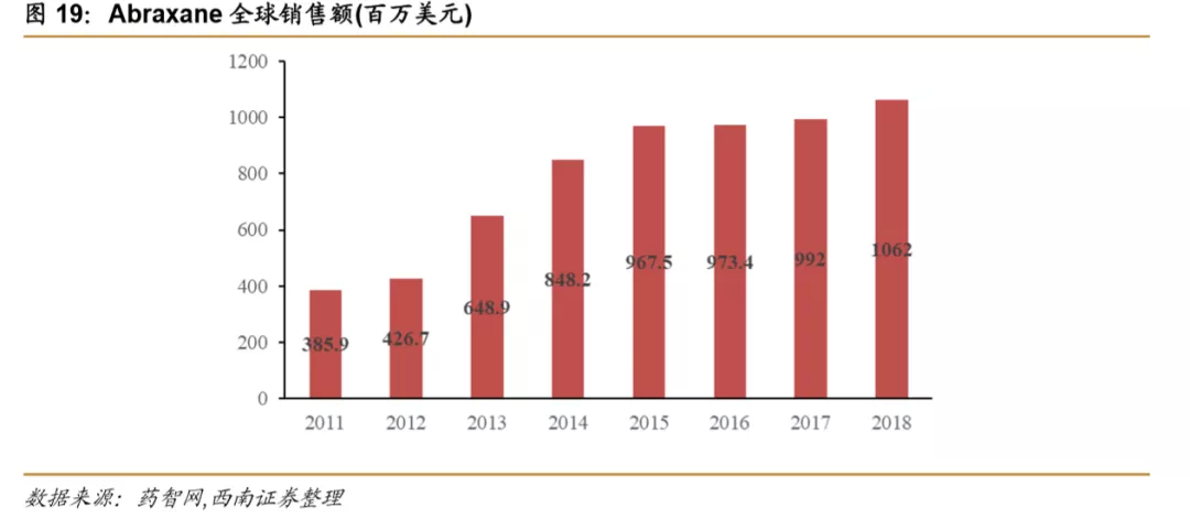 浪潮之巅，中国创新药迎来黄金时期