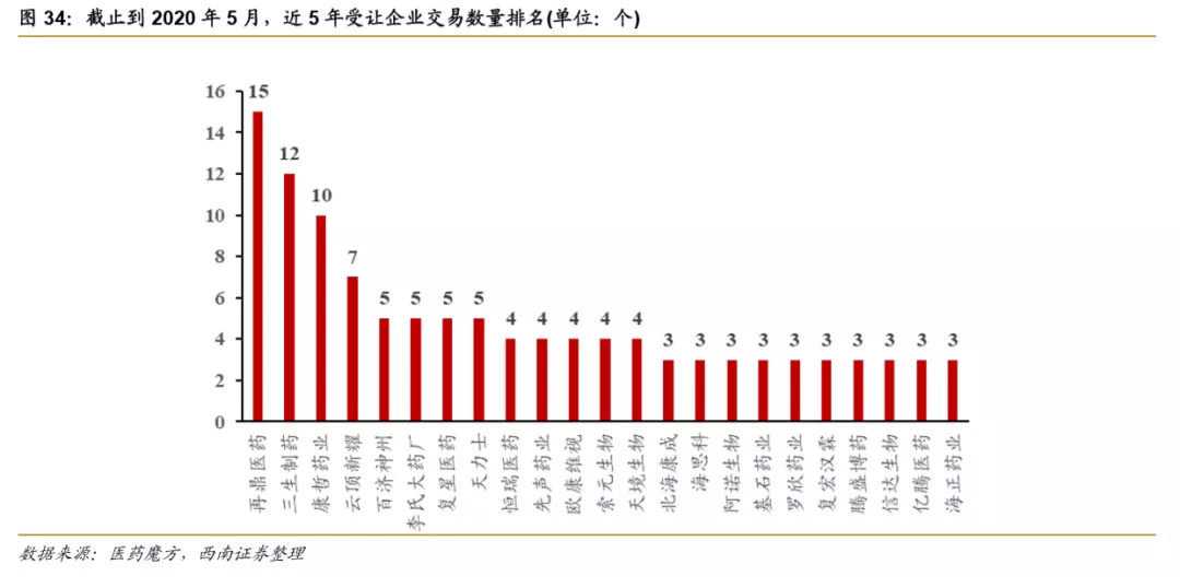 浪潮之巅，中国创新药迎来黄金时期