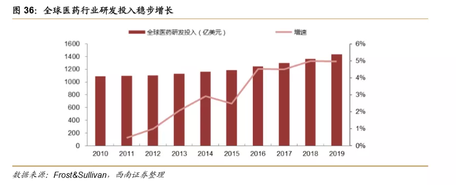 浪潮之巅，中国创新药迎来黄金时期