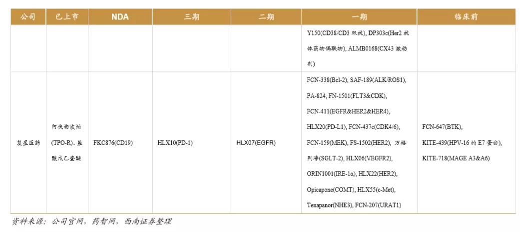 浪潮之巅，中国创新药迎来黄金时期