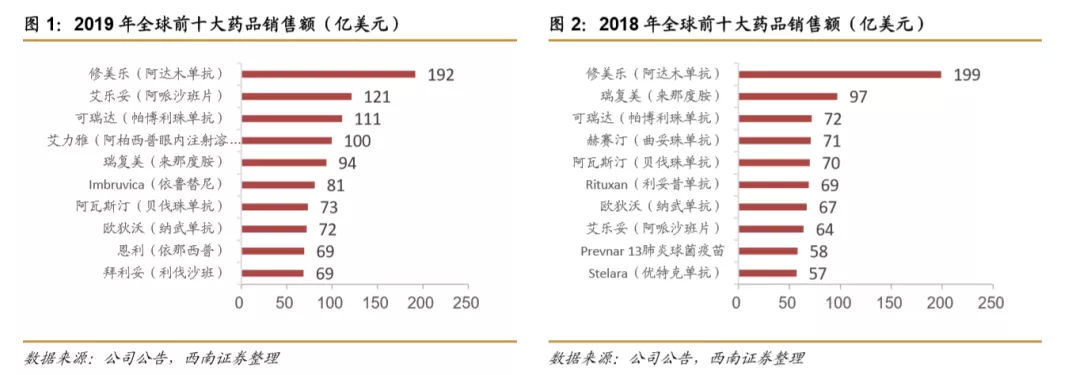 浪潮之巅，中国创新药迎来黄金时期