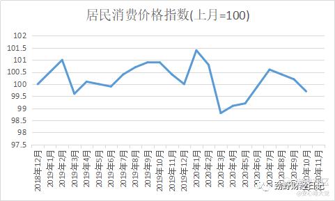 为何资本市场估值水平不断提升？