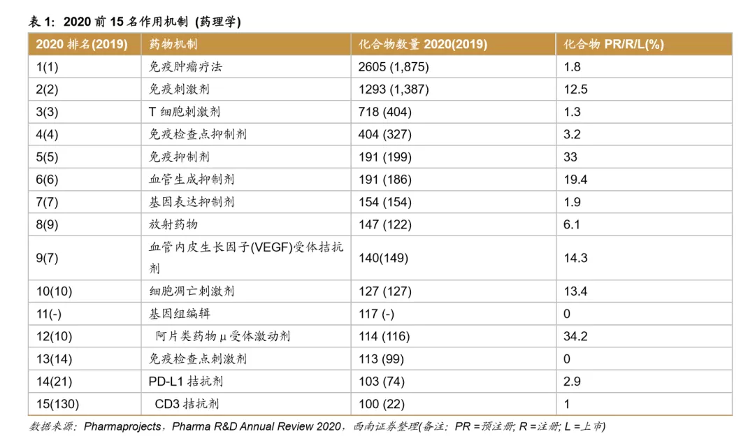 浪潮之巅，中国创新药迎来黄金时期