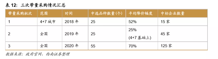 浪潮之巅，中国创新药迎来黄金时期