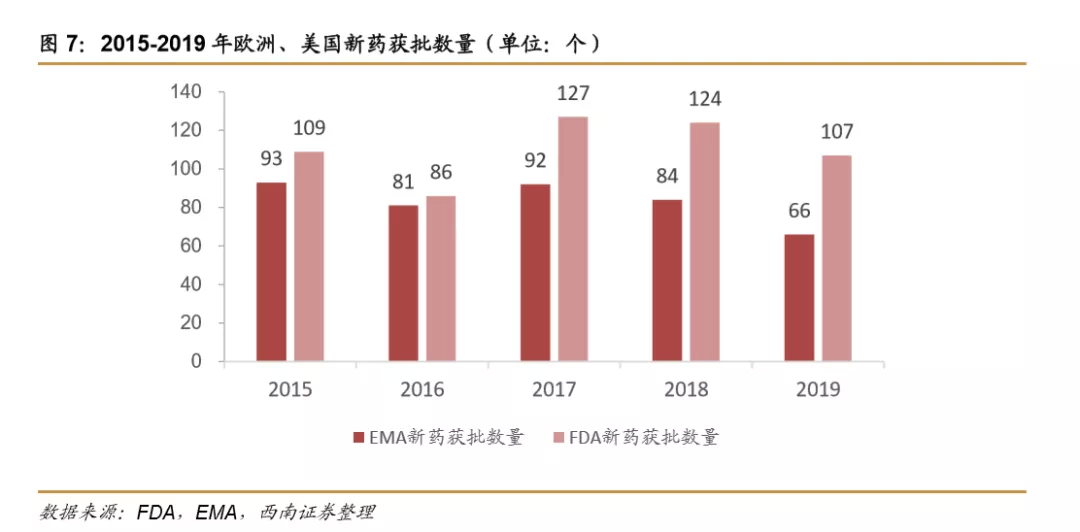 浪潮之巅，中国创新药迎来黄金时期