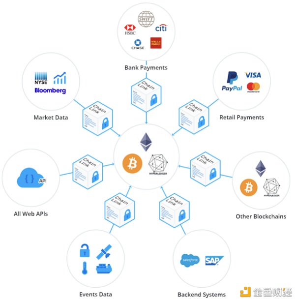 比肩Chainlink ？API3何以大杀四方？