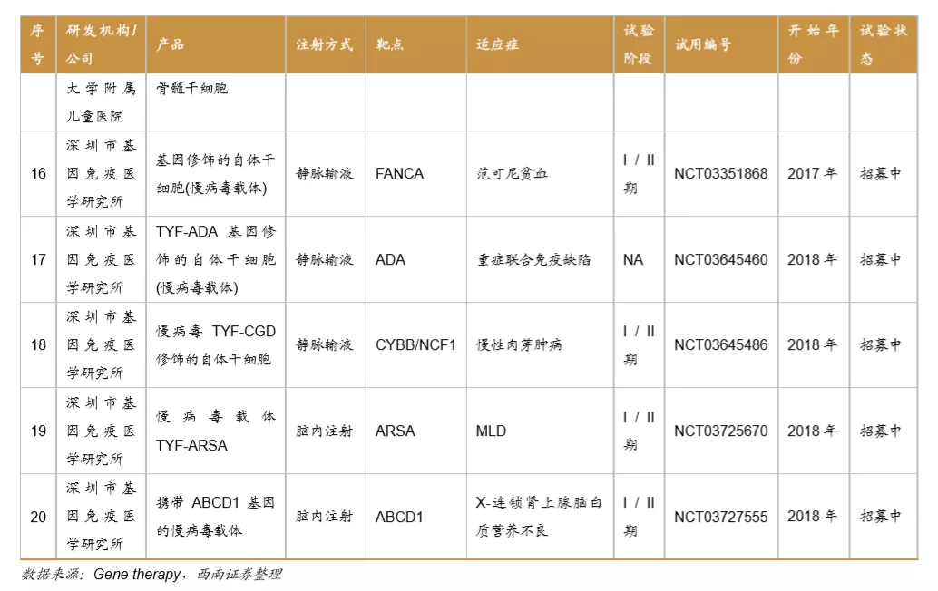 浪潮之巅，中国创新药迎来黄金时期