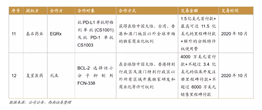 浪潮之巅，中国创新药迎来黄金时期