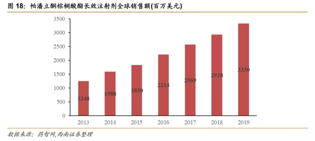 浪潮之巅，中国创新药迎来黄金时期