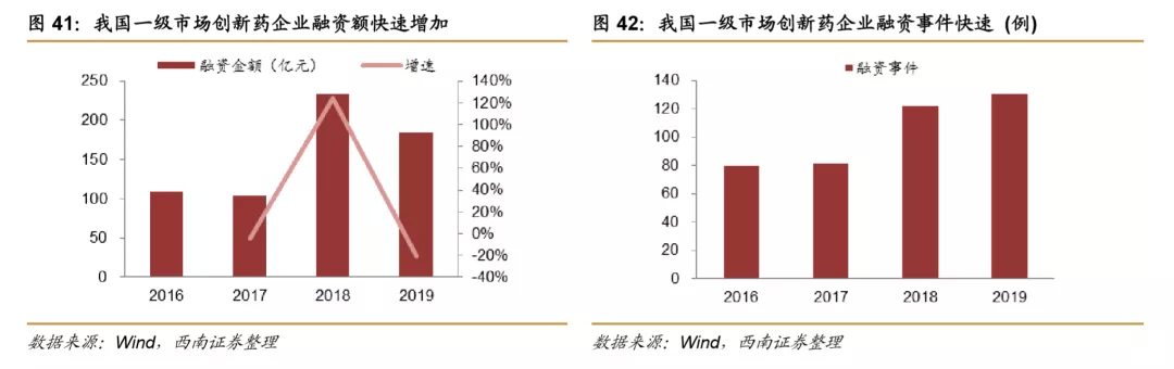 浪潮之巅，中国创新药迎来黄金时期