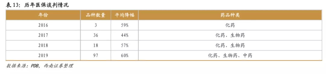 浪潮之巅，中国创新药迎来黄金时期